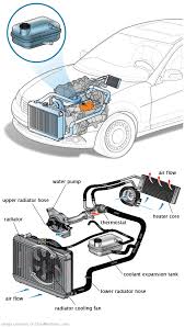 See C0765 repair manual